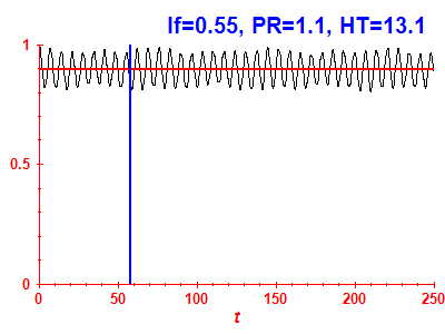 Survival probability